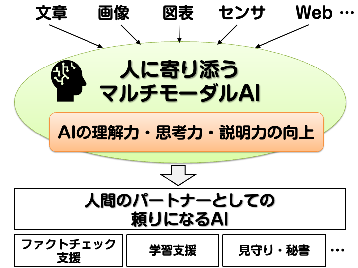 宮森 恒｜京都産業大学